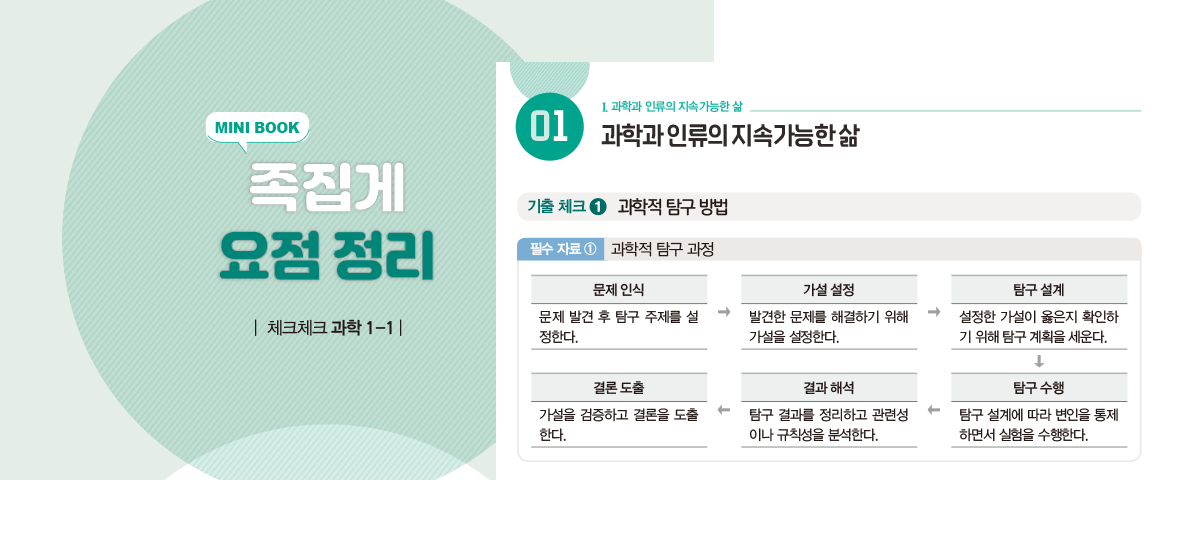 족집게 요점 정리 이미지